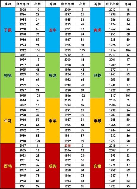 1965年屬什麼